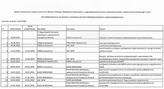 Targowisko nadal bez parkingu. Czy tak już pozostanie?
