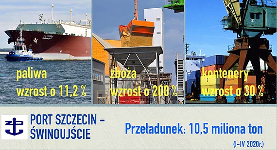W portach Szczecin-winoujcie mimo koronawirusa ronie przeadunek zb, paliw, LNG i kontenerw
