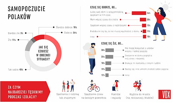 Izolacja: jak wpyna na Polakw i jakie mog by jej dugofalowe skutki?