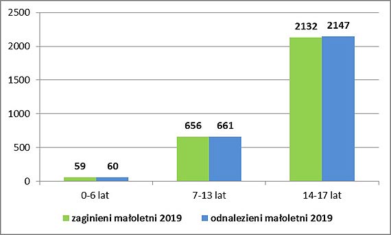 25 maja 2020 roku - Międzynarodowy Dzień Dziecka Zaginionego - nie zapominamy o trwale zaginionych dzieciach