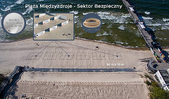 Zobacz jak będą turyści spędzać czas na plaży! Startuje ogólnopolska kampania promocyjna. Międzyzdroje już gotowe na sezon turystyczny