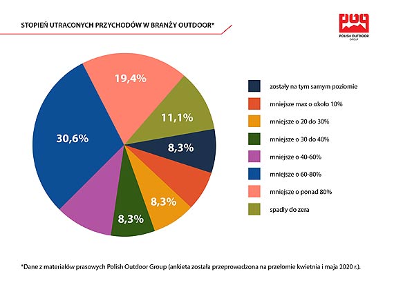 Bon 1000 plus vs brana outdoor - wyniki ankiety Polish Outdoor Group