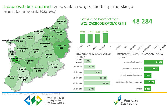 Zobaczcie, komu najtrudniej znaleźć pracę