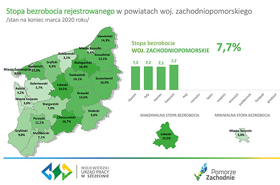 Zobaczcie, komu najtrudniej znaleźć pracę