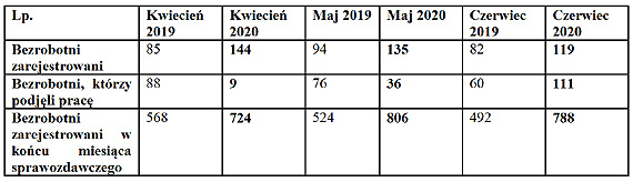 Czytelnik: Czy prezydent da szans modym?