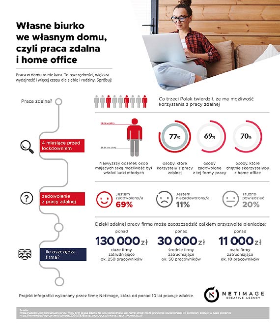 Wasne biurko we wasnym domu, czyli praca zdalna i home office
