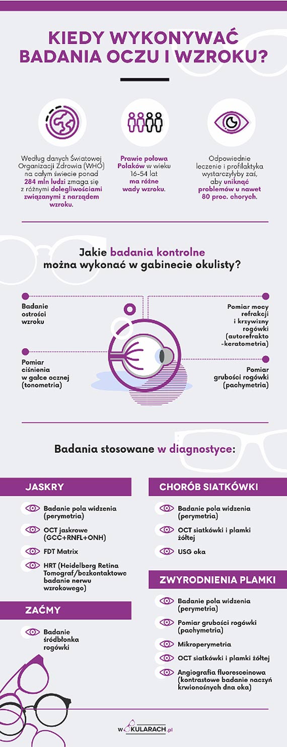 wiatowy Dzie Wzroku – dobra okazja, by zbada swoje oczy!