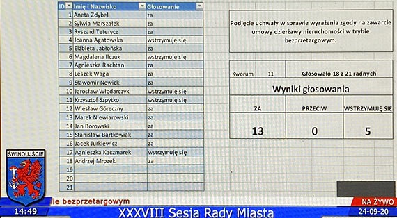 Budynek parkingu wielopoziomowego będzie większy. Inwestor uzyskał zgodę radnych na dzierżawę dodatkowej powierzchni. Ale dyskusja była gorąca!