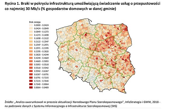 Wsparcie dla szybkiego Internetu