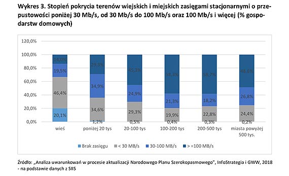 Wsparcie dla szybkiego Internetu