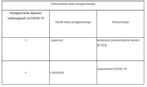 Szybkie testy na wykrywanie antygenu SARS-CoV-2 . Cena: 80 złotych