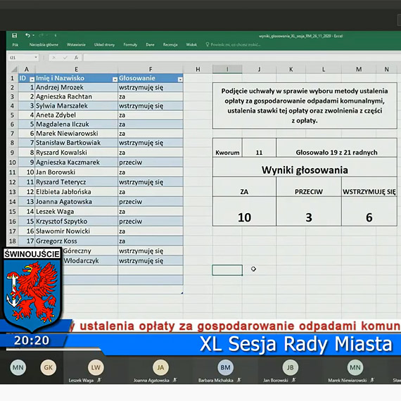 Prezydent: Podwyki mieci s niewielkie i konieczne. Agatowska: Mieszkacy to nie bankomat!