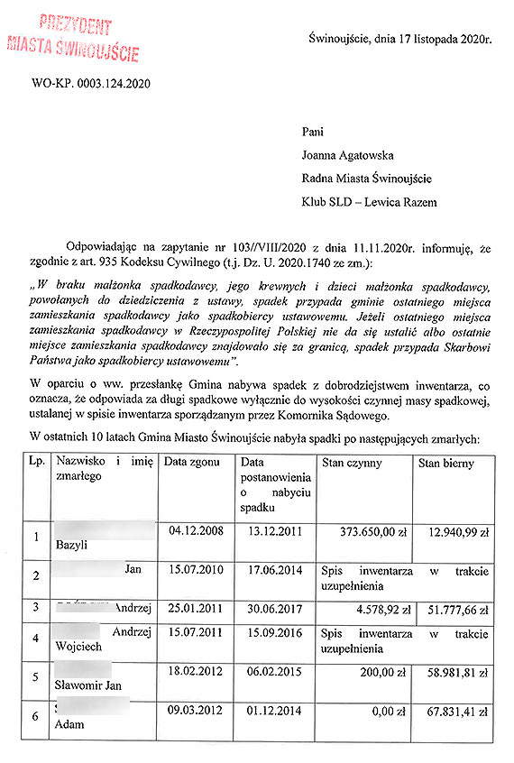 Gmina dostaje spadki po mieszkańcach. I ma kłopot