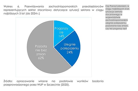 Sektor stoczniowy cierpi na brak wykwalifikowanych kadr