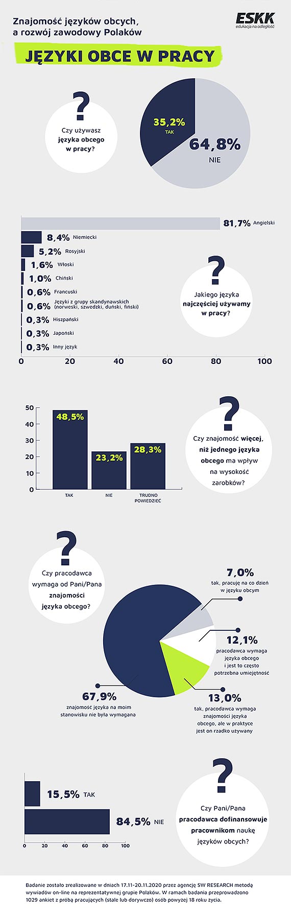 Jzyki obce a wysoko naszej wypaty - przedstawiamy wyniki oglnopolskiego badania spoecznego