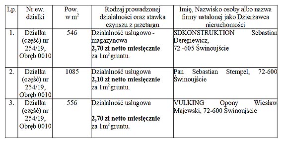 Inwestycja na Mulniku. Na razie tylko dzierżawy. Zobacz szczegóły