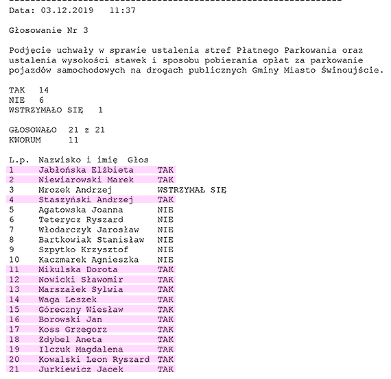 Nadciąga SPP - Mieszkańcy Śródmieścia trzymajcie się za kieszeń!