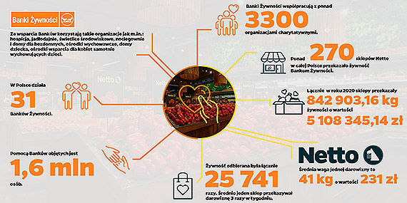 Niemarnowanie ywnoci ma moc pomagania