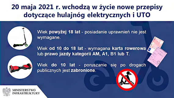 Nowe przepisy dotyczące hulajnóg elektrycznych i urządzeń transportu osobistego