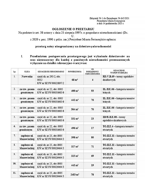 Miasto wydzierżawia „za grosze” tereny na działki rekreacyjno - warzywne. Kto o tym wie?