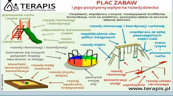 Radny S. Nowicki: jest wykonawca placu zabaw na osiedlu Przytr-unowo!