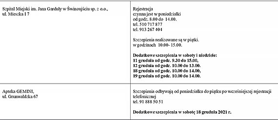 Szczepienia przeciw Covid-19. Dodatkowe godziny przyj, take w weekendy