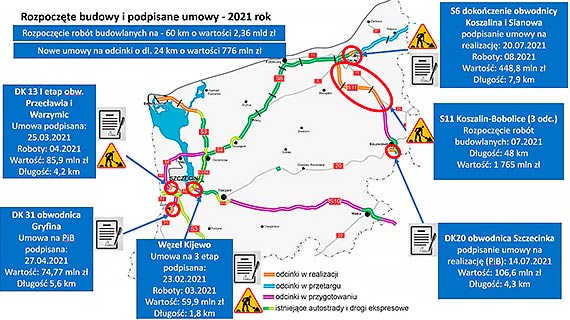 Podsumowanie 2021 roku na drogach krajowych wojewdztwa zachodniopomorskiego