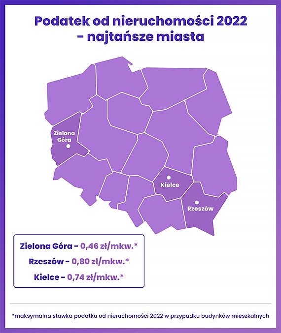 Podatek od nieruchomości - nowe stawki