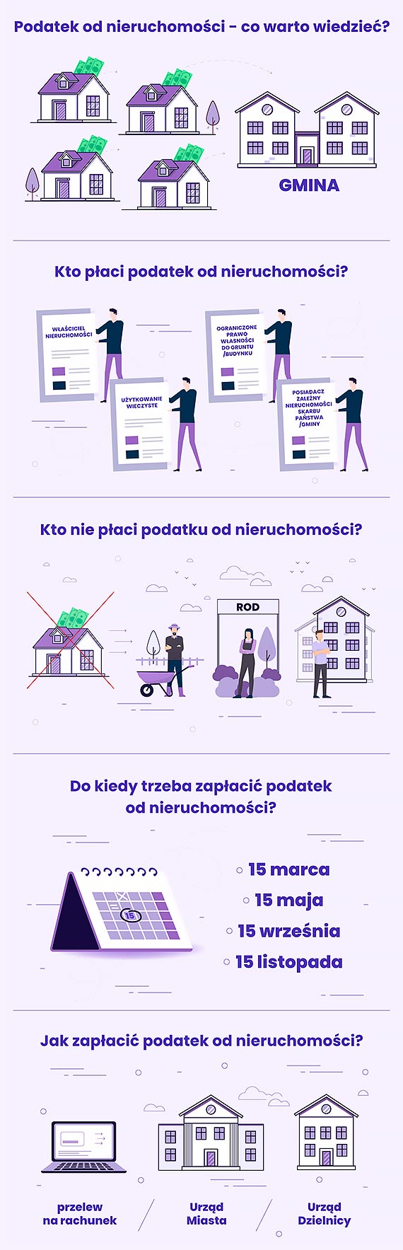 Podatek od nieruchomości - nowe stawki