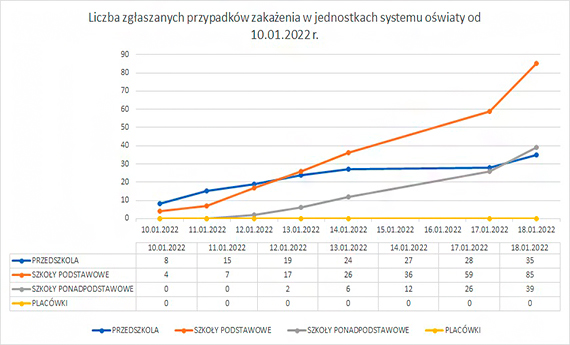 Jak pandemia wpyna na funkcjonowanie jednostek systemu owiaty w naszym wojewdztwie?