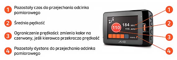 Jak nie zapaci mandatu podczas zimowych podry?