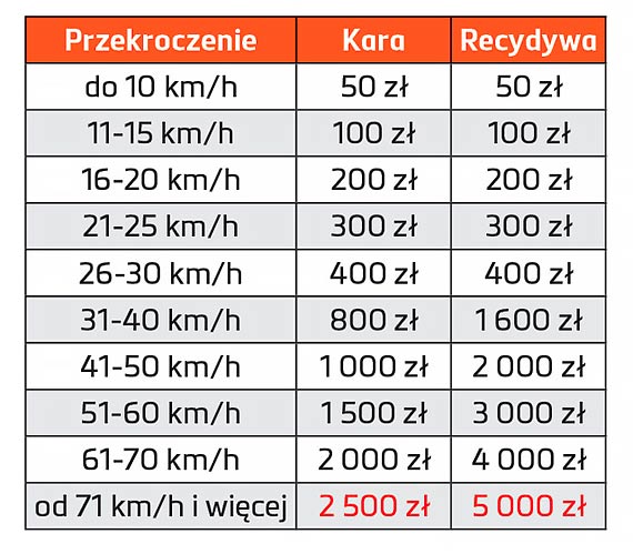 Jak nie zapaci mandatu podczas zimowych podry?