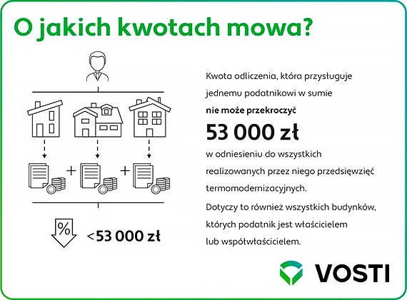 Ulga termomodernizacyjna i odliczenie podatku, a fotowoltaika – co warto wiedzie