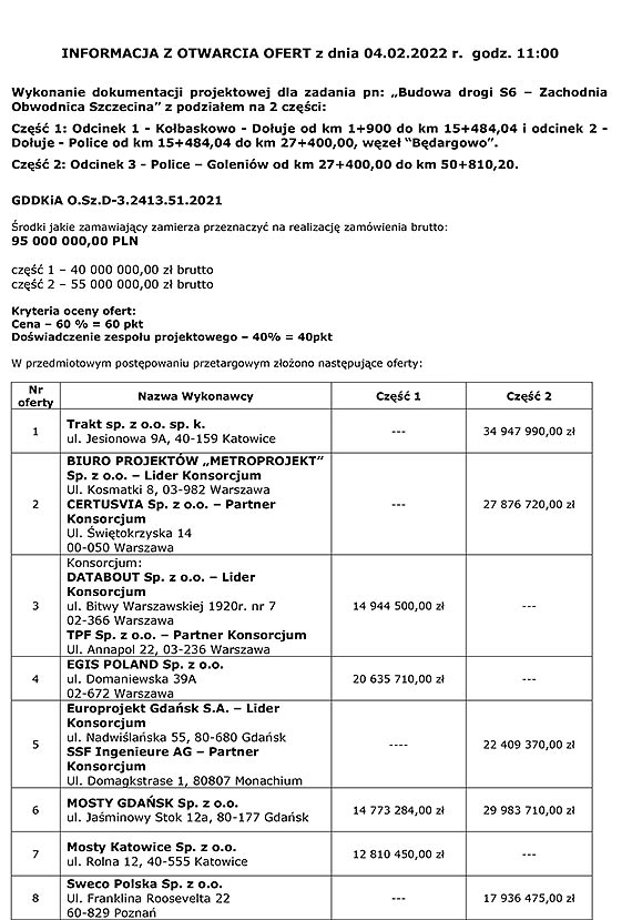 Otwarcie ofert w przetargu na projekt Zachodniej Obwodnicy Szczecina w cigu S6