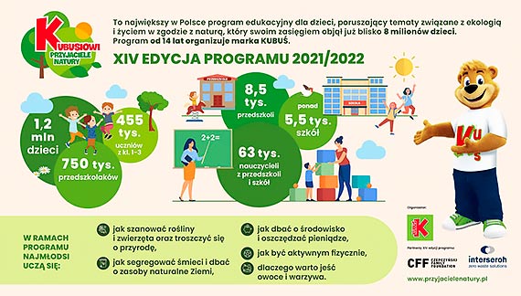 Jak uczy dziecko ekoempatii? Poznaj praktyczne wskazwki
