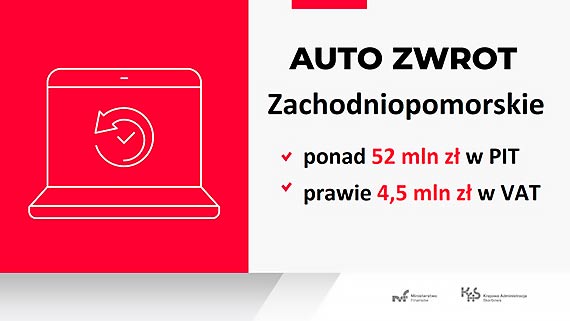 Szybki zwrot nadpaty PIT i VAT dziki usudze AUTO ZWROT