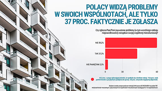 Jakie problemy widz Polacy w swoich wsplnotach mieszkaniowych? Gwnie natury finansowej