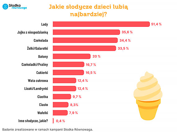 Dzień Dziecka 2022: Jaki prezent uszczęśliwi dzieci?