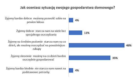 Przybywa niepłacących alimentów, a na wyprawkę szkolną potrzeba ponad 500 zł