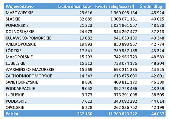 Przybywa niepłacących alimentów, a na wyprawkę szkolną potrzeba ponad 500 zł