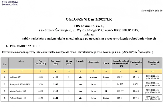 Trwa trzeci nabr na lokal za remont