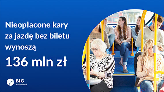 Czstotliwo korzystania z komunikacji zbiorowej wzrosa u jednej czwartej Polakw, a zalegoci za jazd na gap sigaj ju 136 mln z