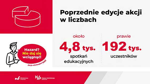 „Hazard? Nie daj si wcign!” – akcja edukacyjna KAS