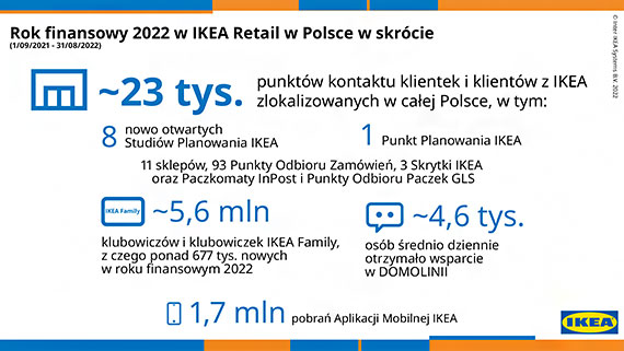 Co piąty Polak planuje podjąć dodatkowe zatrudnienie z powodu inflacji, rośnie też odsetek obawiających się utraty pracy