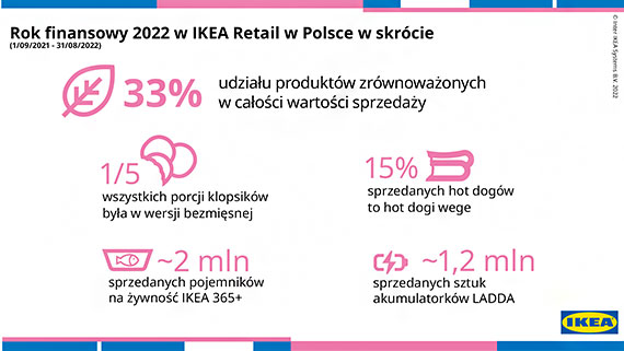 Co piąty Polak planuje podjąć dodatkowe zatrudnienie z powodu inflacji, rośnie też odsetek obawiających się utraty pracy