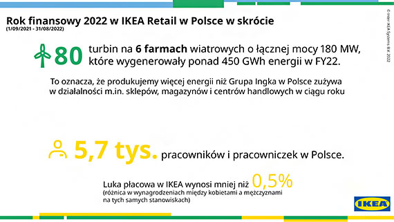 Co piąty Polak planuje podjąć dodatkowe zatrudnienie z powodu inflacji, rośnie też odsetek obawiających się utraty pracy