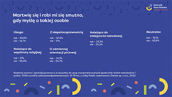 Modzie najbardziej troszczy si o uczniw ubogich i z niepenosprawnociami