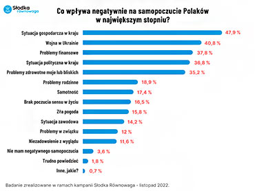Co psuje Polakom nastrój…