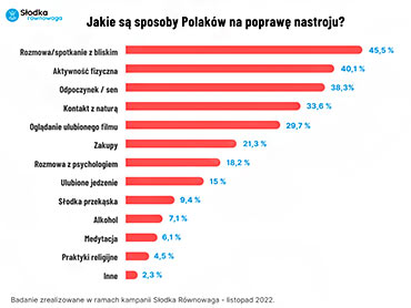 Co psuje Polakom nastrój…