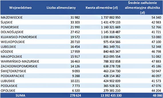 Nie ma alimentów, nie będzie też prezentów. Rekordowy wzrost zaległości alimentacyjnych do 13,4 mld zł